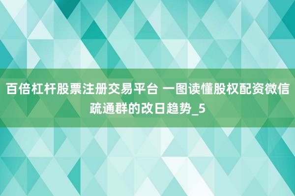 百倍杠杆股票注册交易平台 一图读懂股权配资微信疏通群的改日趋势_5